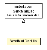 Package class diagram package SendMailDaoHib