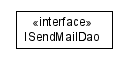 Package class diagram package lumis.portal.sendmail.dao