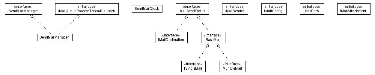 Package class diagram package lumis.portal.sendmail