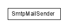 Package class diagram package lumis.portal.sendmail.smtp