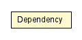 Package class diagram package Dependency