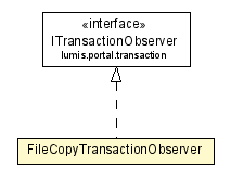 Package class diagram package FileCopyTransactionObserver