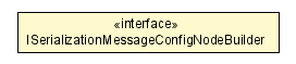 Package class diagram package ISerializationMessageConfigNodeBuilder