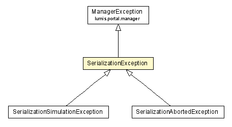 Package class diagram package SerializationException