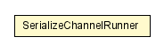 Package class diagram package SerializationManager2.SerializeChannelRunner