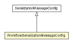 Package class diagram package SerializationManager2.WorkflowSerializationMessageConfig