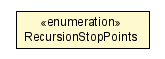 Package class diagram package SerializationMessageConfigNode.RecursionStopPoints