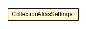 Package class diagram package SerializationSettings.CollectionAliasSettings