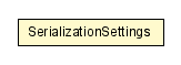 Package class diagram package SerializationSettings