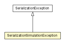 Package class diagram package SerializationSimulationException