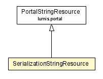 Package class diagram package SerializationStringResource