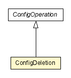 Package class diagram package ConfigDeletion