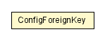 Package class diagram package ConfigForeignKey