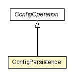 Package class diagram package ConfigPersistence