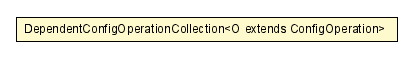 Package class diagram package DependentConfigOperationCollection