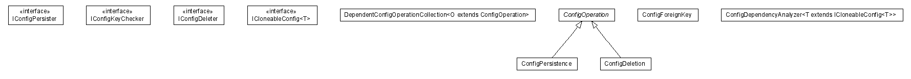 Package class diagram package lumis.portal.serialization.operation