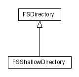 Package class diagram package lumis.portal.serialization.persistency.fs