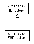 Package class diagram package lumis.portal.serialization.persistency