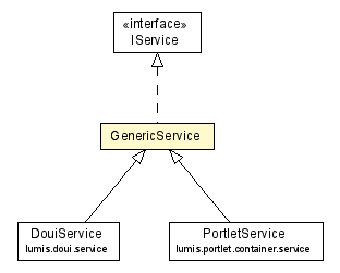 Package class diagram package GenericService