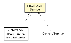 Package class diagram package IService