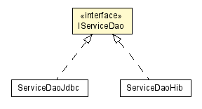 Package class diagram package IServiceDao