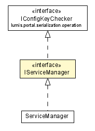 Package class diagram package IServiceManager