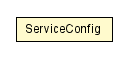 Package class diagram package ServiceConfig