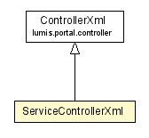 Package class diagram package ServiceControllerXml