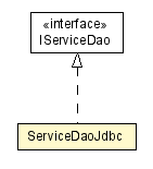 Package class diagram package ServiceDaoJdbc