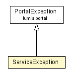 Package class diagram package ServiceException