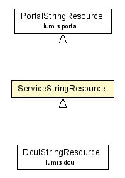 Package class diagram package ServiceStringResource