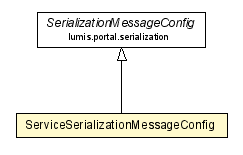 Package class diagram package ServiceSerializationMessageConfig