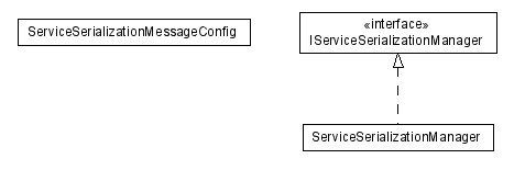 Package class diagram package lumis.portal.service.serialization