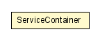 Package class diagram package ServiceContainer