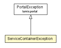 Package class diagram package ServiceContainerException