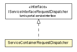 Package class diagram package ServiceContainerRequestDispatcher