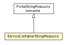 Package class diagram package ServiceContainerStringResource