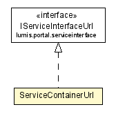 Package class diagram package ServiceContainerUrl