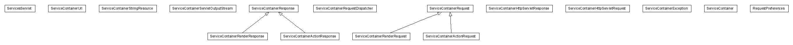 Package class diagram package lumis.portal.servicecontainer