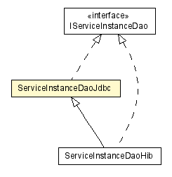 Package class diagram package ServiceInstanceDaoJdbc