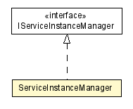 Package class diagram package ServiceInstanceManager