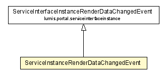 Package class diagram package ServiceInstanceRenderDataChangedEvent