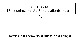 Package class diagram package lumis.portal.serviceinstance.acl.serialization