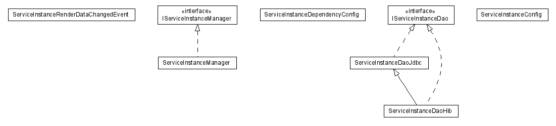 Package class diagram package lumis.portal.serviceinstance