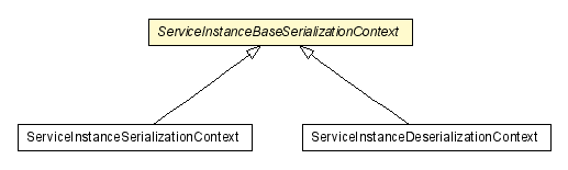 Package class diagram package ServiceInstanceBaseSerializationContext