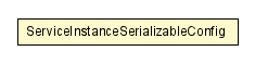 Package class diagram package ServiceInstanceSerializableConfig