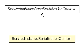 Package class diagram package ServiceInstanceSerializationContext