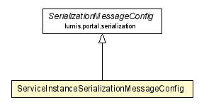 Package class diagram package ServiceInstanceSerializationMessageConfig