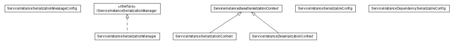 Package class diagram package lumis.portal.serviceinstance.serialization