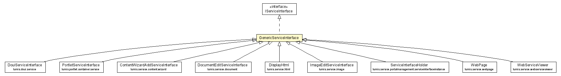 Package class diagram package GenericServiceInterface